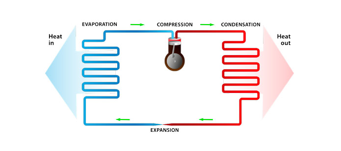 schema fonctionnement